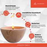Schwabenfire Outdoorkerze mit Dauerdocht Outdoor Kerze Groß Geschenke für Frauen in großer Terrakotta Schale wiederverwendbar Handgemacht