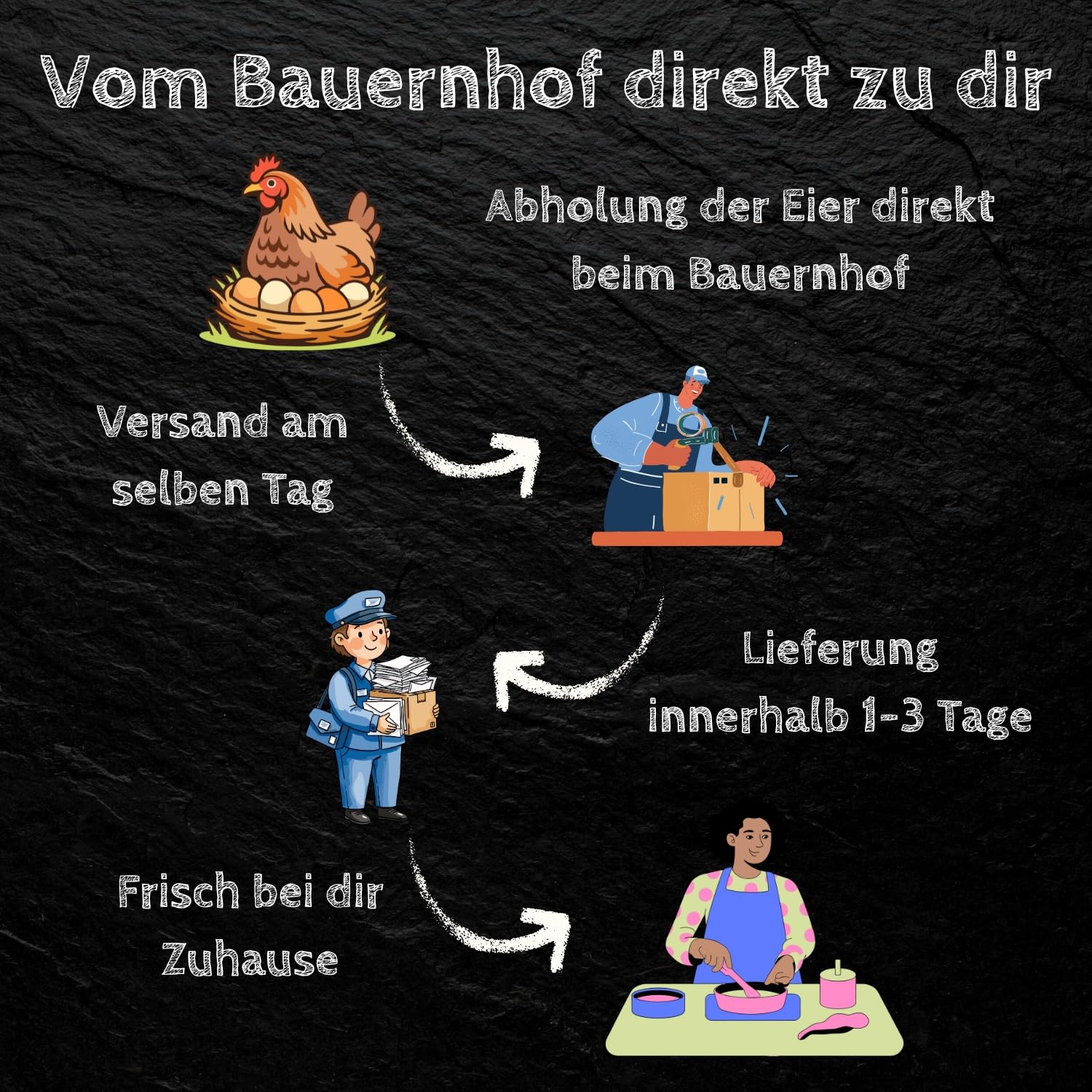 Frische Eier Freilandeier direkt vom Bauernhof Größe M natürlich gefüttert 30 Stück